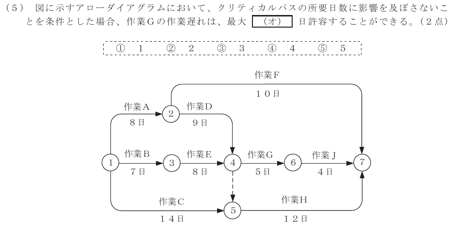 令和４年度 第２回 総合通信 技術及び理論 第10問(5)の試験問題原本画像