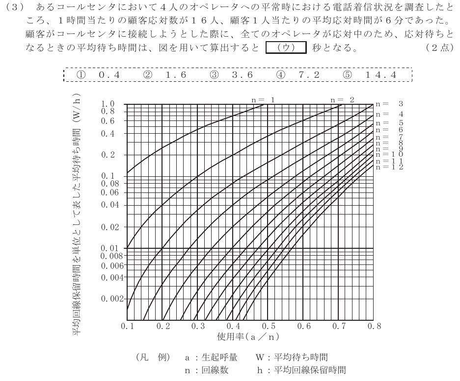 令和４年度 第２回 総合通信 技術及び理論 第5問(3)の試験問題原本画像