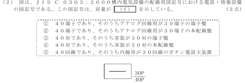 令和４年度 第２回 総合通信 技術及び理論 第7問(2)の試験問題原本画像