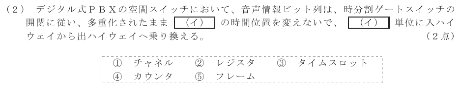 令和５年度 第１回 総合通信 技術及び理論 第1問(2)の試験問題原本画像