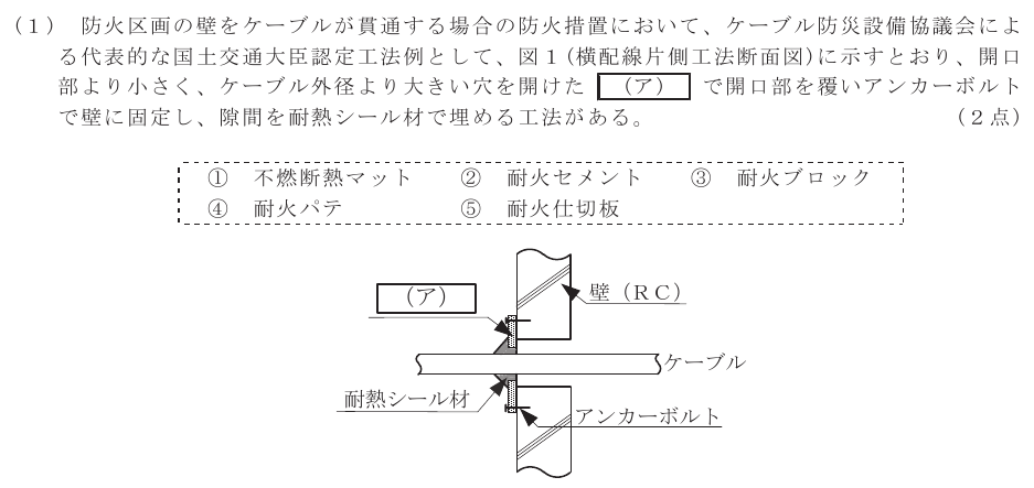 令和５年度 第１回 総合通信 技術及び理論 第10問(1)の試験問題原本画像