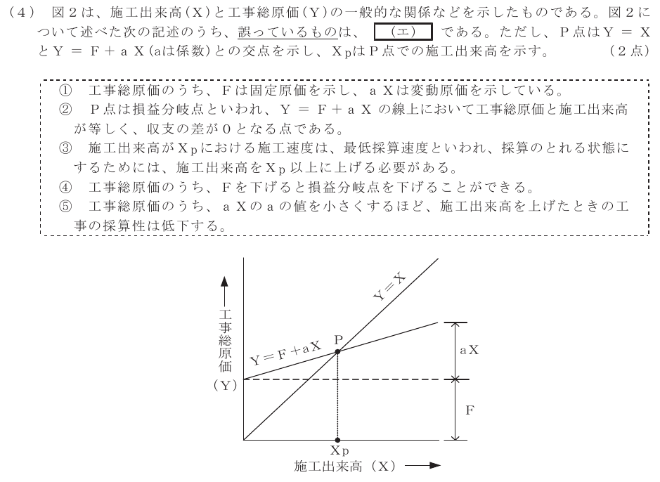 令和５年度 第１回 総合通信 技術及び理論 第10問(4)の試験問題原本画像