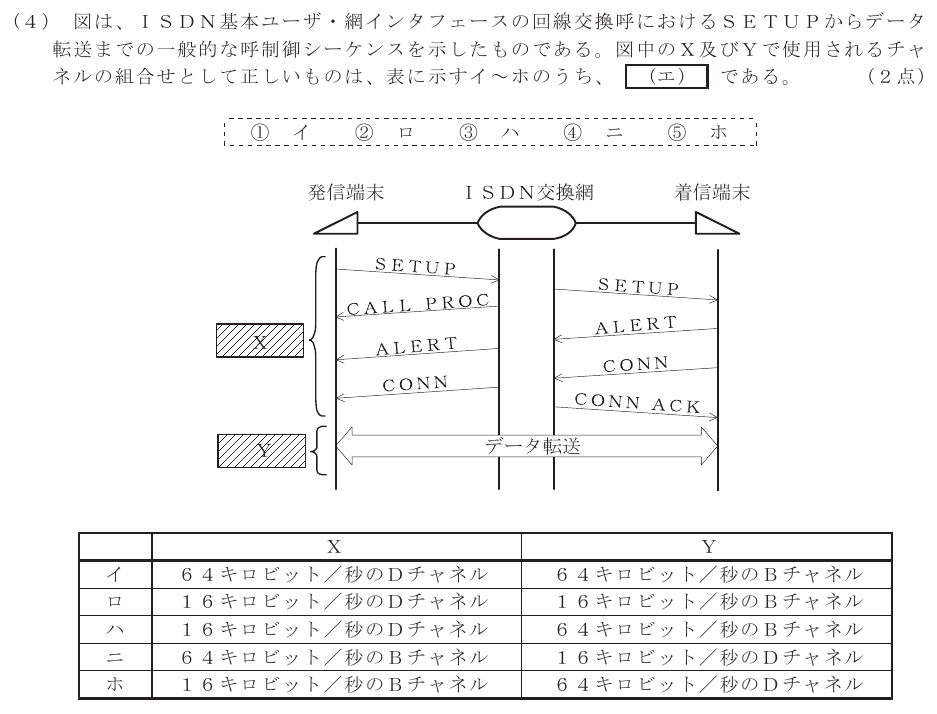 令和５年度 第１回 総合通信 技術及び理論 第3問(4)の試験問題原本画像