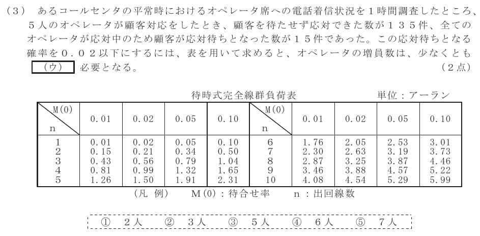 令和５年度 第１回 総合通信 技術及び理論 第5問(3)の試験問題原本画像