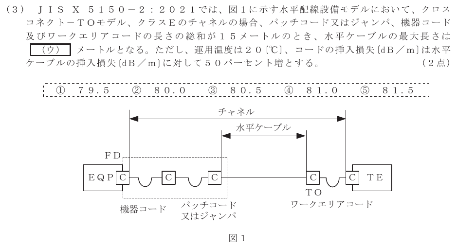 令和５年度 第１回 総合通信 技術及び理論 第9問(3)の試験問題原本画像