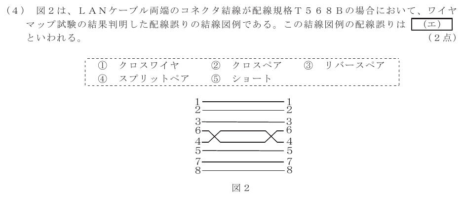 令和５年度 第１回 総合通信 技術及び理論 第9問(4)の試験問題原本画像