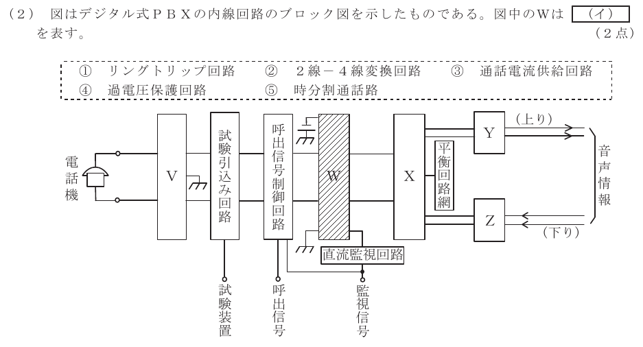 令和５年度 第２回 総合通信 技術及び理論 第1問(2)の試験問題原本画像