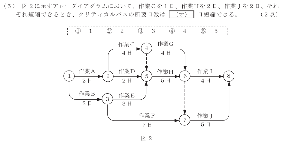 令和５年度 第２回 総合通信 技術及び理論 第10問(5)の試験問題原本画像