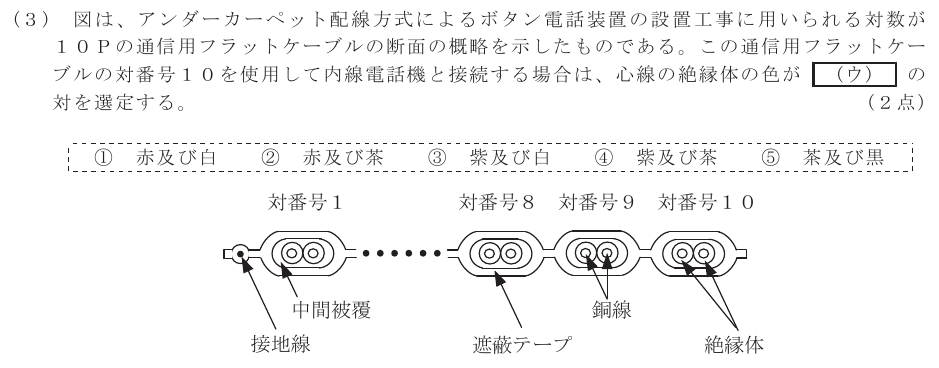 令和５年度 第２回 総合通信 技術及び理論 第7問(3)の試験問題原本画像