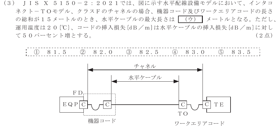 令和５年度 第２回 総合通信 技術及び理論 第9問(3)の試験問題原本画像
