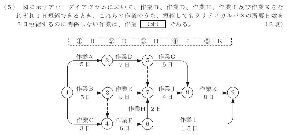 令和６年度 第１回 総合通信 技術及び理論 第10問(5)の試験問題原本画像
