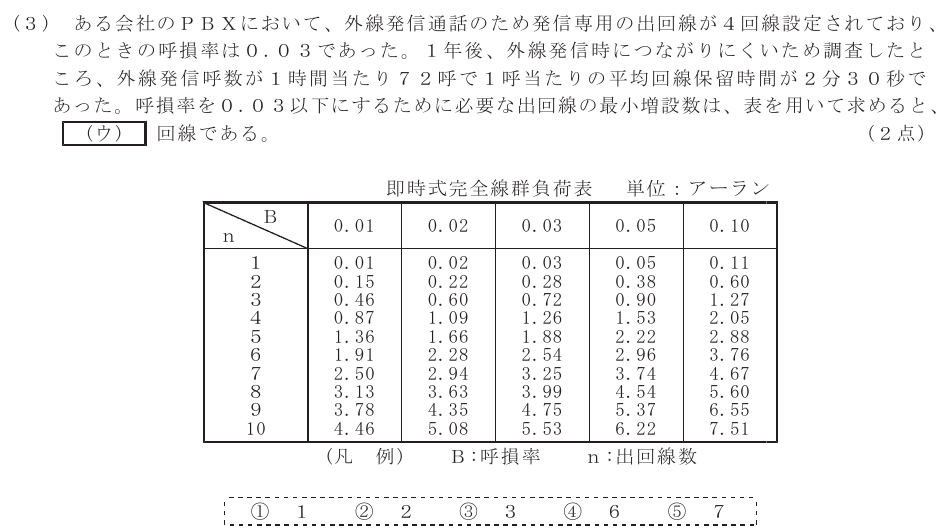 令和６年度 第１回 総合通信 技術及び理論 第5問(3)の試験問題原本画像