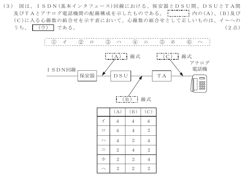 令和６年度 第１回 総合通信 技術及び理論 第8問(3)の試験問題原本画像