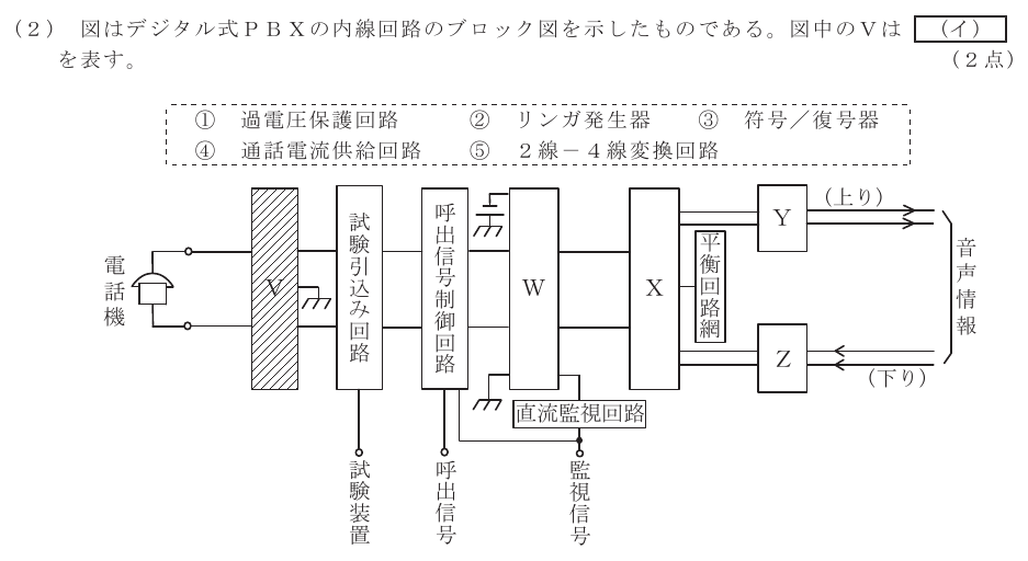 令和６年度 第２回 総合通信 技術及び理論 第1問(2)の試験問題原本画像