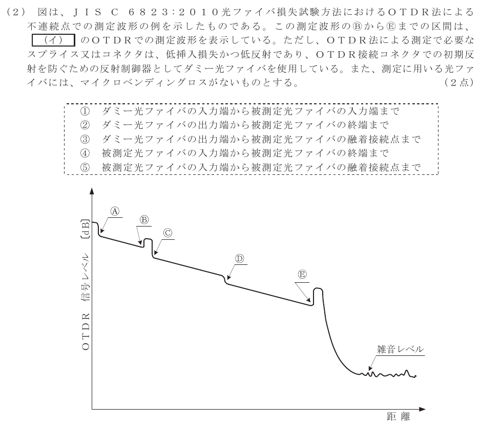 令和６年度 第２回 総合通信 技術及び理論 第10問(2)の試験問題原本画像
