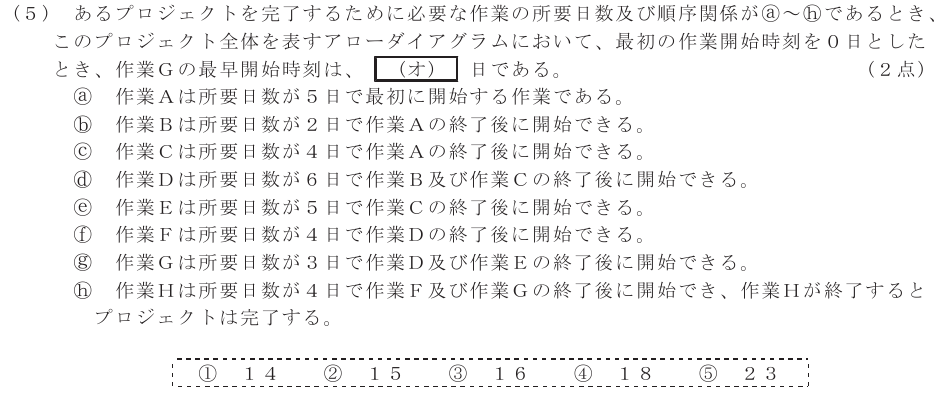 令和６年度 第２回 総合通信 技術及び理論 第10問(5)の試験問題原本画像