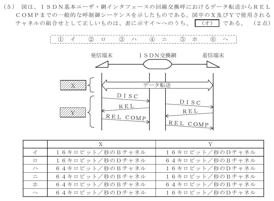 令和６年度 第２回 総合通信 技術及び理論 第3問(5)の試験問題原本画像