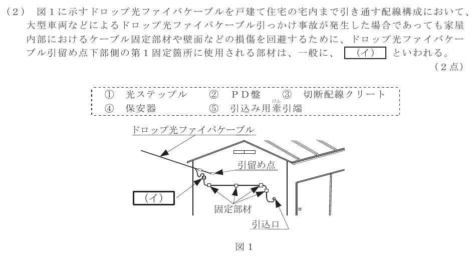 令和７年度 第１回 総合通信 技術及び理論 第10問(2)の試験問題原本画像