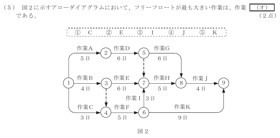 令和７年度 第１回 総合通信 技術及び理論 第10問(5)の試験問題原本画像