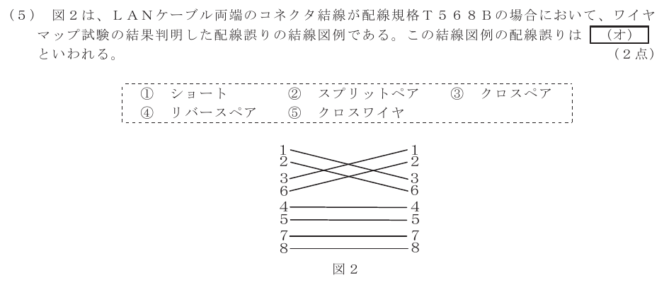 令和７年度 第１回 総合通信 技術及び理論 第9問(5)の試験問題原本画像