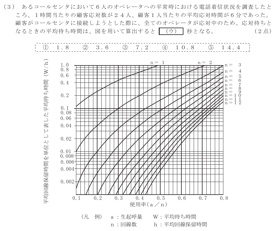 令和７年度 第２回 総合通信 技術及び理論 第5問(3)の試験問題原本画像