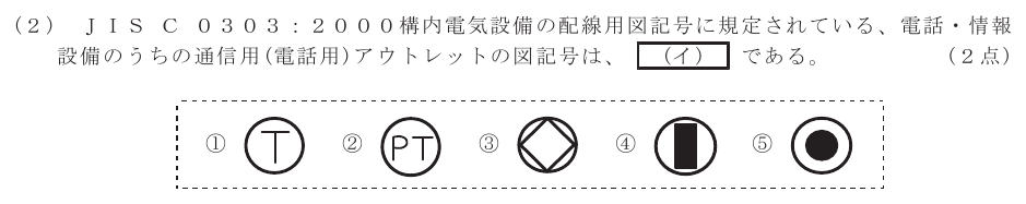 令和７年度 第２回 総合通信 技術及び理論 第7問(2)の試験問題原本画像