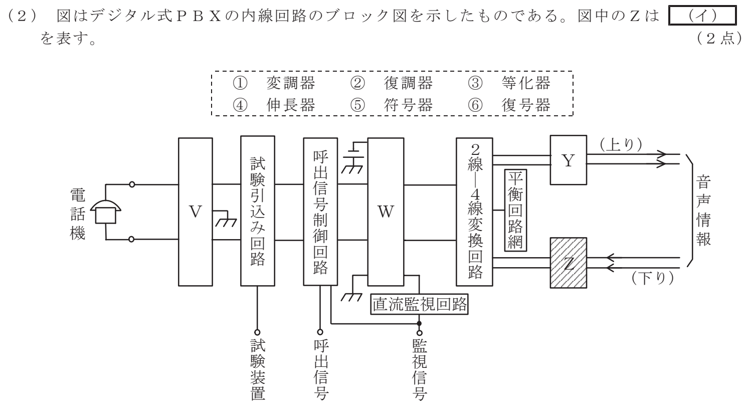 令和８年度 第１回 総合通信 技術及び理論 第1問(2)の試験問題原本画像