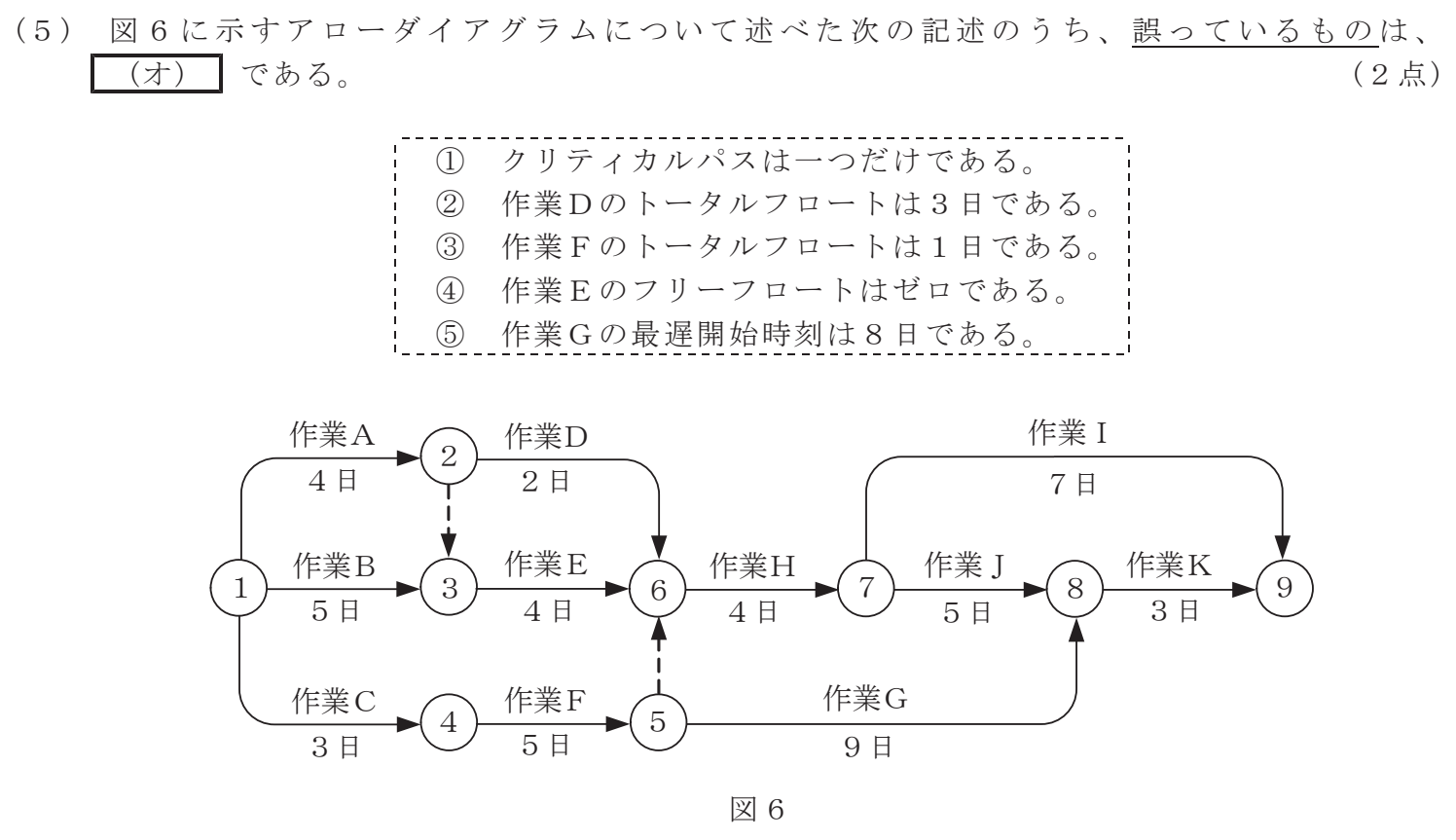 令和８年度 第１回 総合通信 技術及び理論 第10問(5)の試験問題原本画像