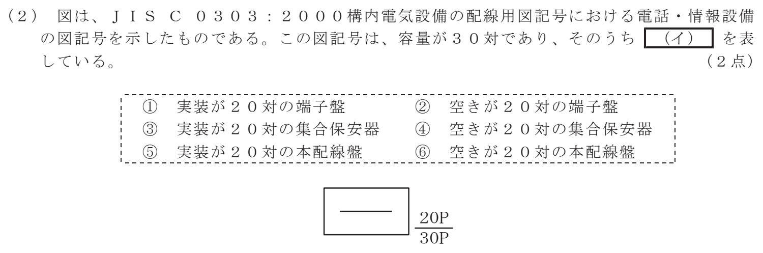 令和８年度 第１回 総合通信 技術及び理論 第7問(2)の試験問題原本画像