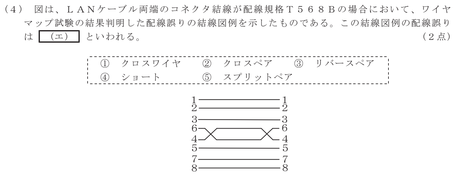 令和８年度 第１回 総合通信 技術及び理論 第9問(4)の試験問題原本画像
