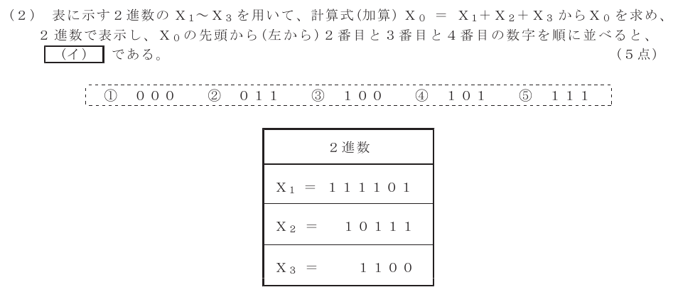 令和３年度 第１回 総合通信 基礎 第3問(2)の試験問題原本画像