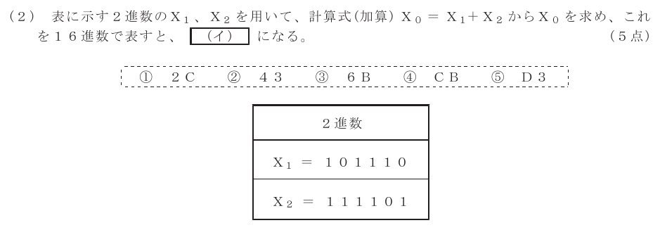 令和３年度 第２回 総合通信 第3問(2)の試験問題原本画像