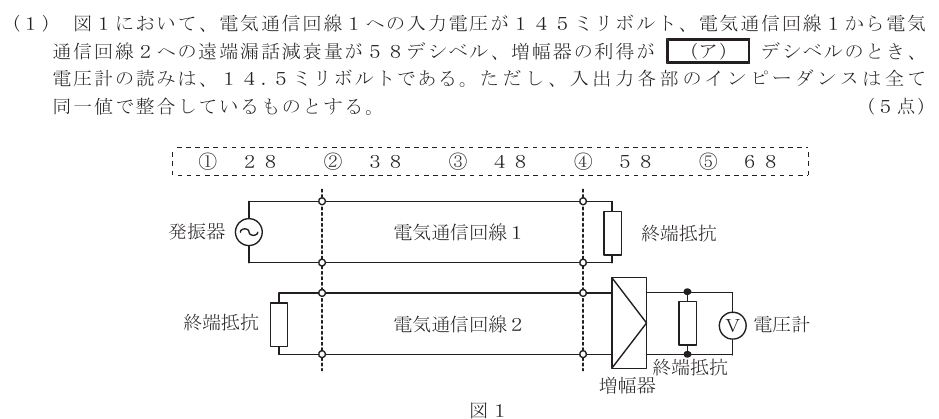 令和３年度 第２回 総合通信 第4問(1)の試験問題原本画像