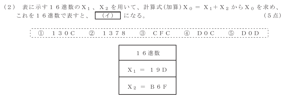 令和４年度 第１回 総合通信 第3問(2)の試験問題原本画像