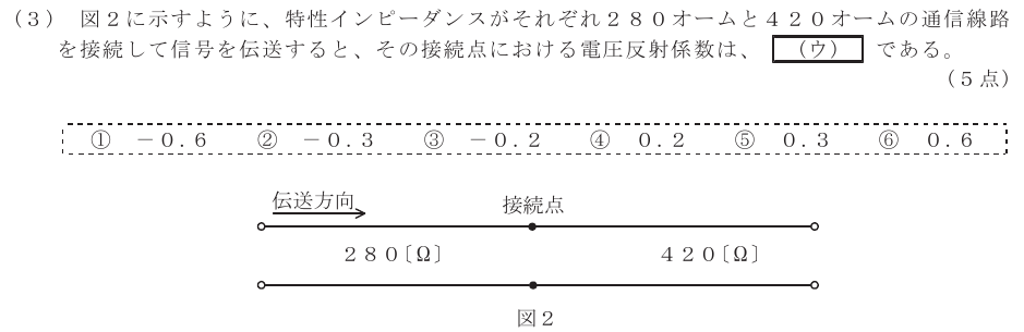 令和４年度 第１回 総合通信 第4問(3)の試験問題原本画像