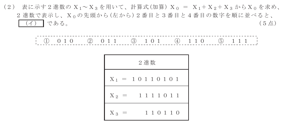令和５年度 第１回 総合通信 第3問(2)の試験問題原本画像