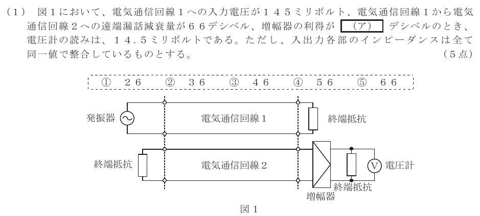 令和５年度 第１回 総合通信 第4問(1)の試験問題原本画像