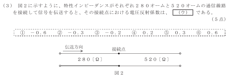 令和５年度 第１回 総合通信 第4問(3)の試験問題原本画像
