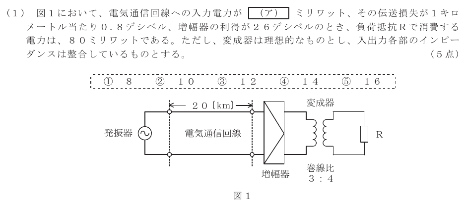 令和6年度 第1回 総合通信 第4問(1)の試験問題原本画像