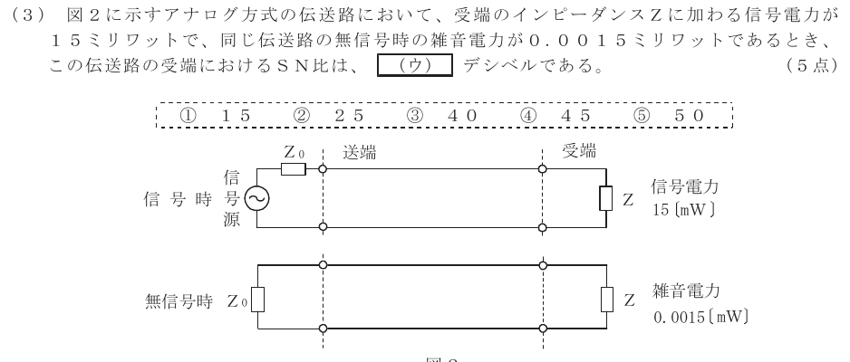 令和６年度 第１回 総合通信 第4問(3)の試験問題原本画像