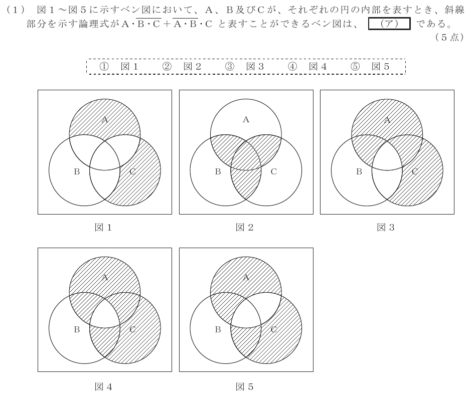 令和６年度 第２回 総合通信 第3問(1)の試験問題原本画像