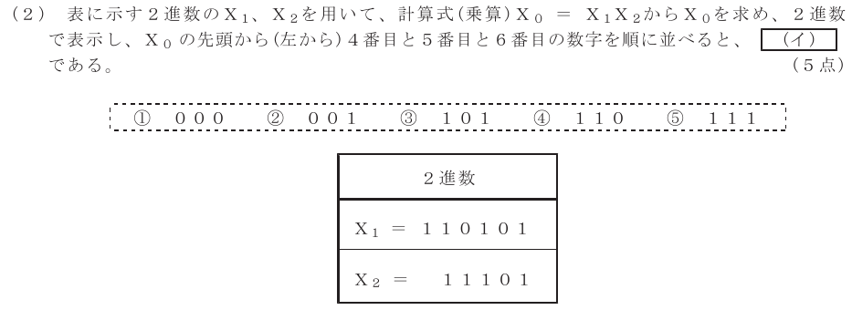 令和７年度 第２回 総合通信 第３問(２)の試験問題原本画像